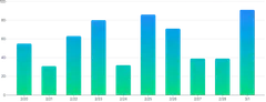 BarChart - gradient