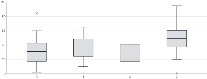 BoxPlot - with-tooltip